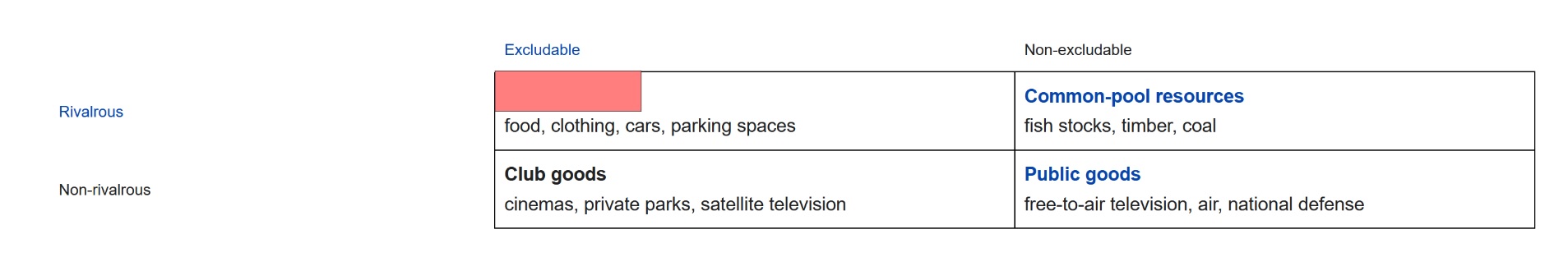 Example of a question